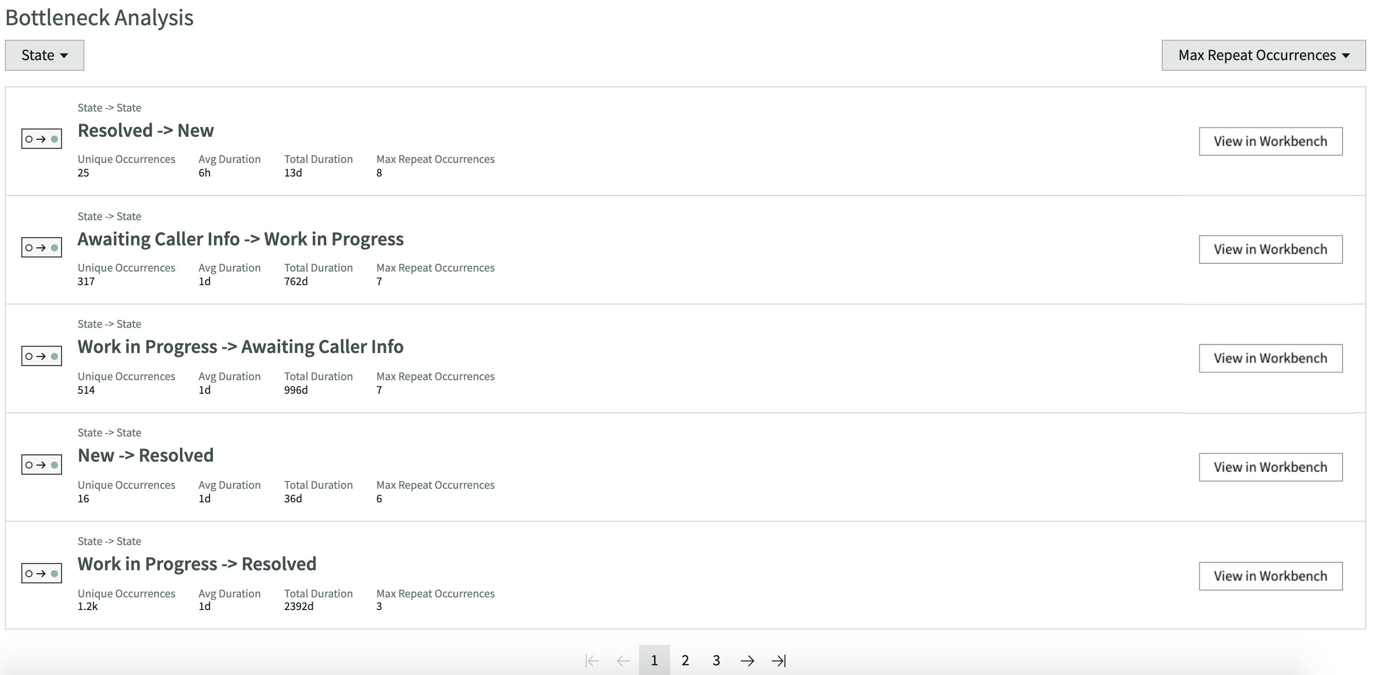 Summary and insights - Bottleneck analysis showing transitions