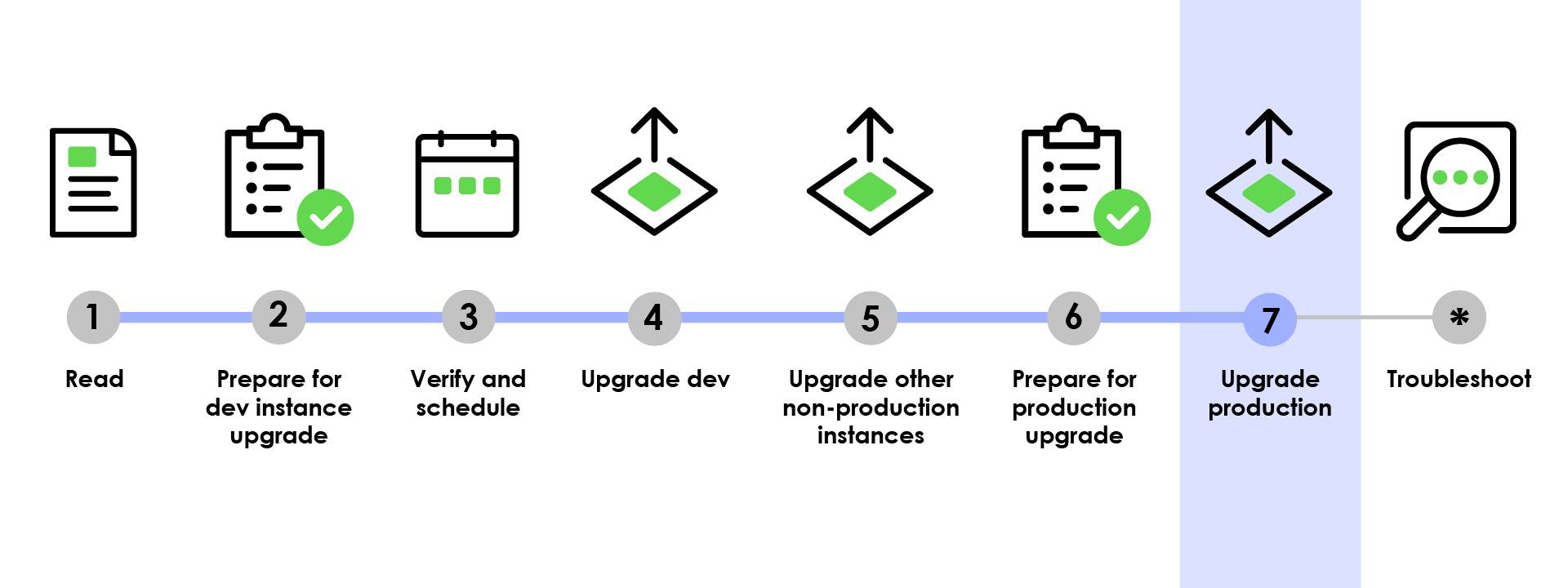 Upgrade progress bar