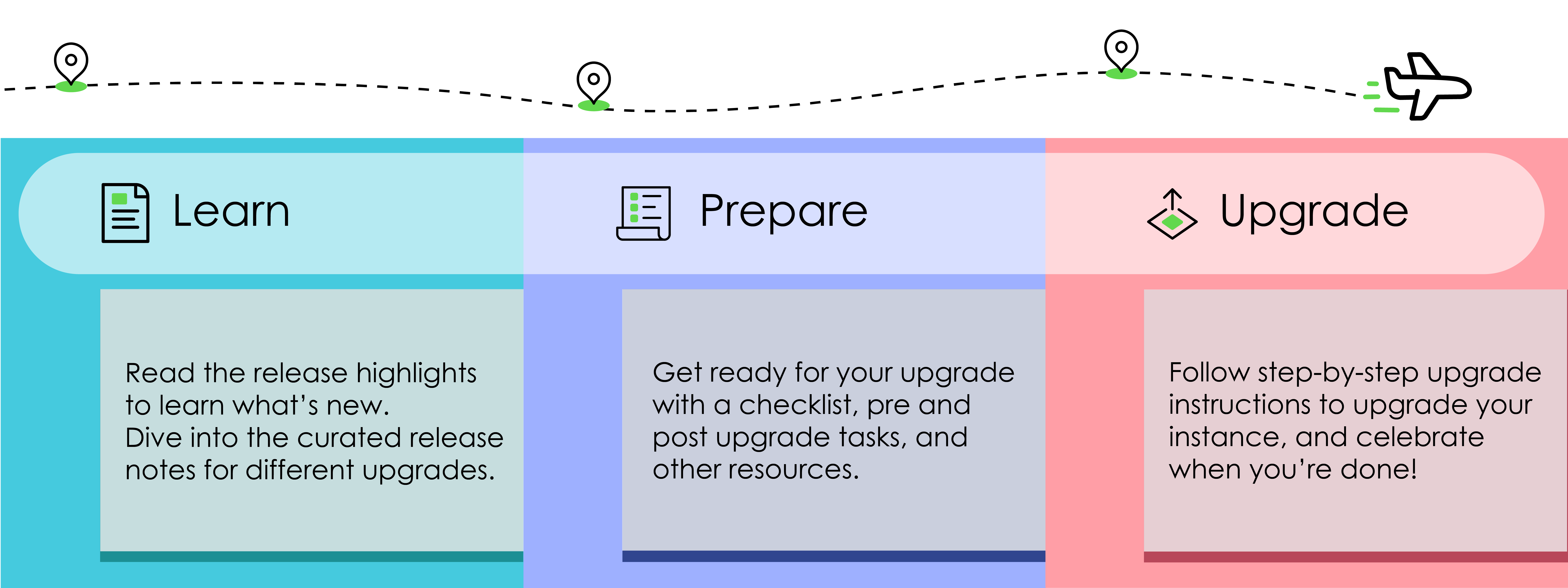 Using the release notes