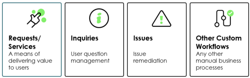 Les demandes et services, les requêtes, les problèmes et autres workflows personnalisés sont de bonnes occasions de transformer votre application en une solution de service entièrement évolutive.