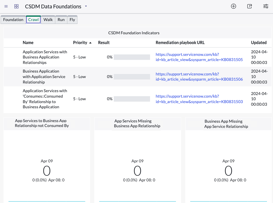 Crawl tab on the Data Foundations dashboard.