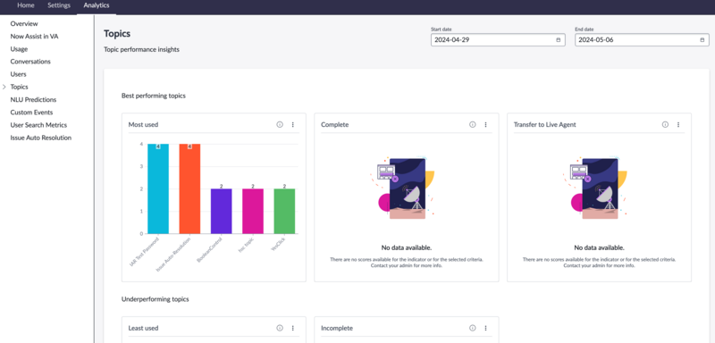 Virtual Agent dashboard topics tab.