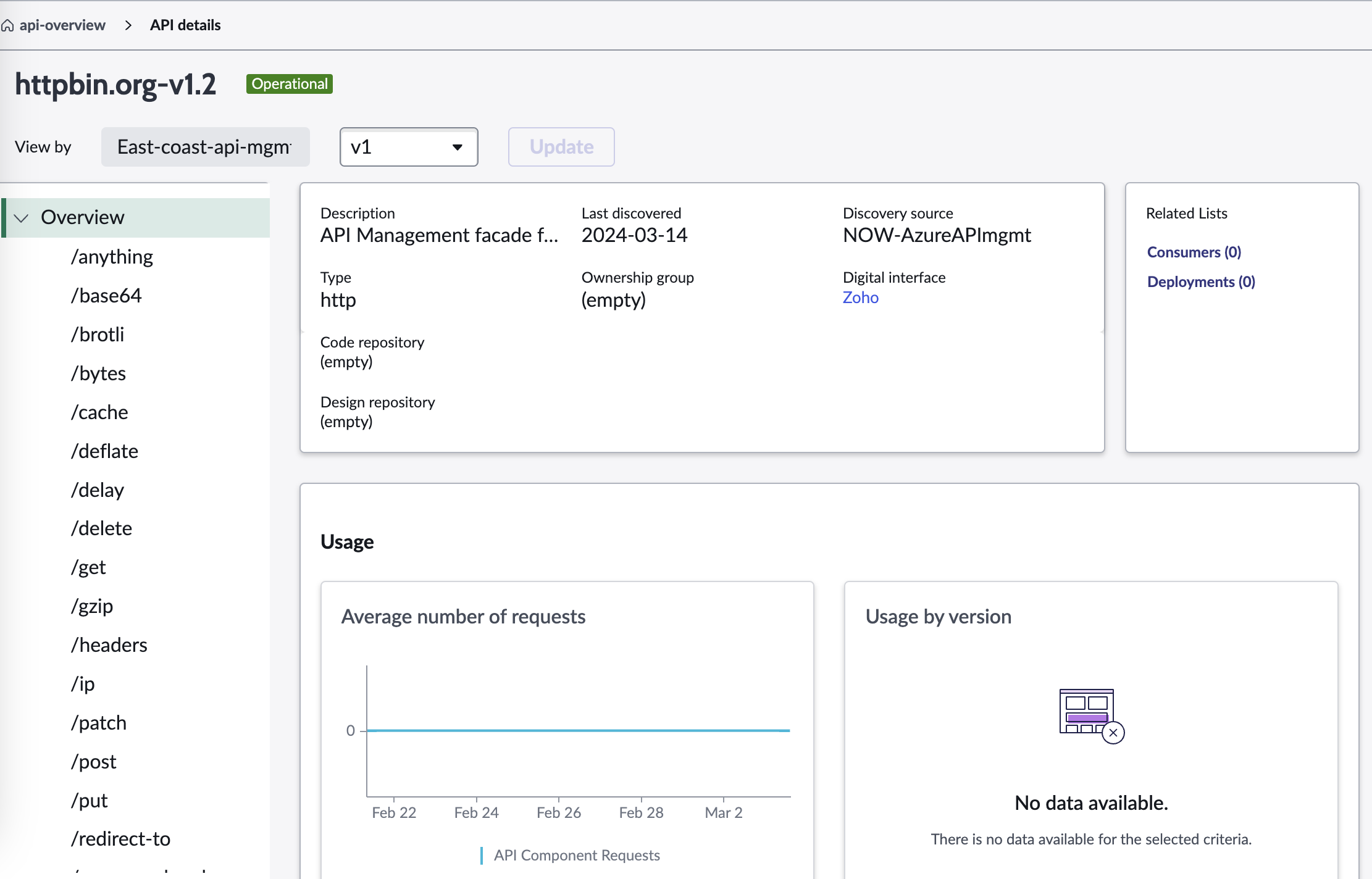 The API details page in the API Insights workspace