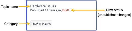 The topic card displays the topic name, when it was last published, its current state, and the category, if applicable.