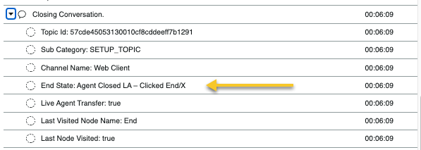 Virtual Agent chat log with arrow indicating Closing Conversation message.