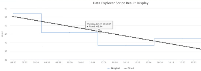 Linear model
