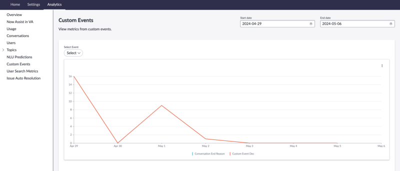 Virtual Agent Custom events tab.