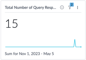 Total number of query responses indicator.