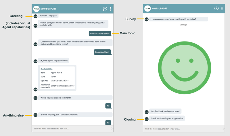 Virtual Agent conversation window showing pre-built setup topics: Greeting, Virtual Agent capabilities, Anything else, Survey, and Closing.