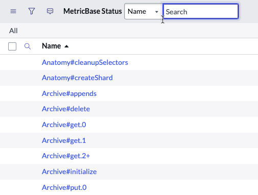 List of metrics monitored