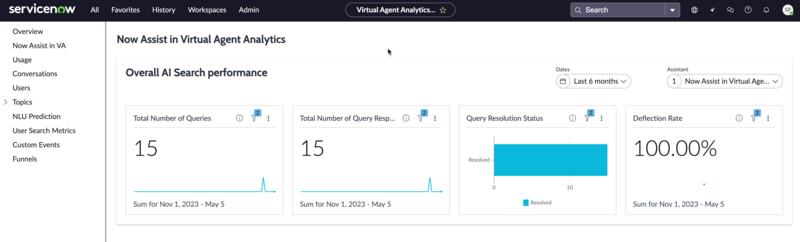 Now Assist in the Virtual Agent Analytics dashboard.
