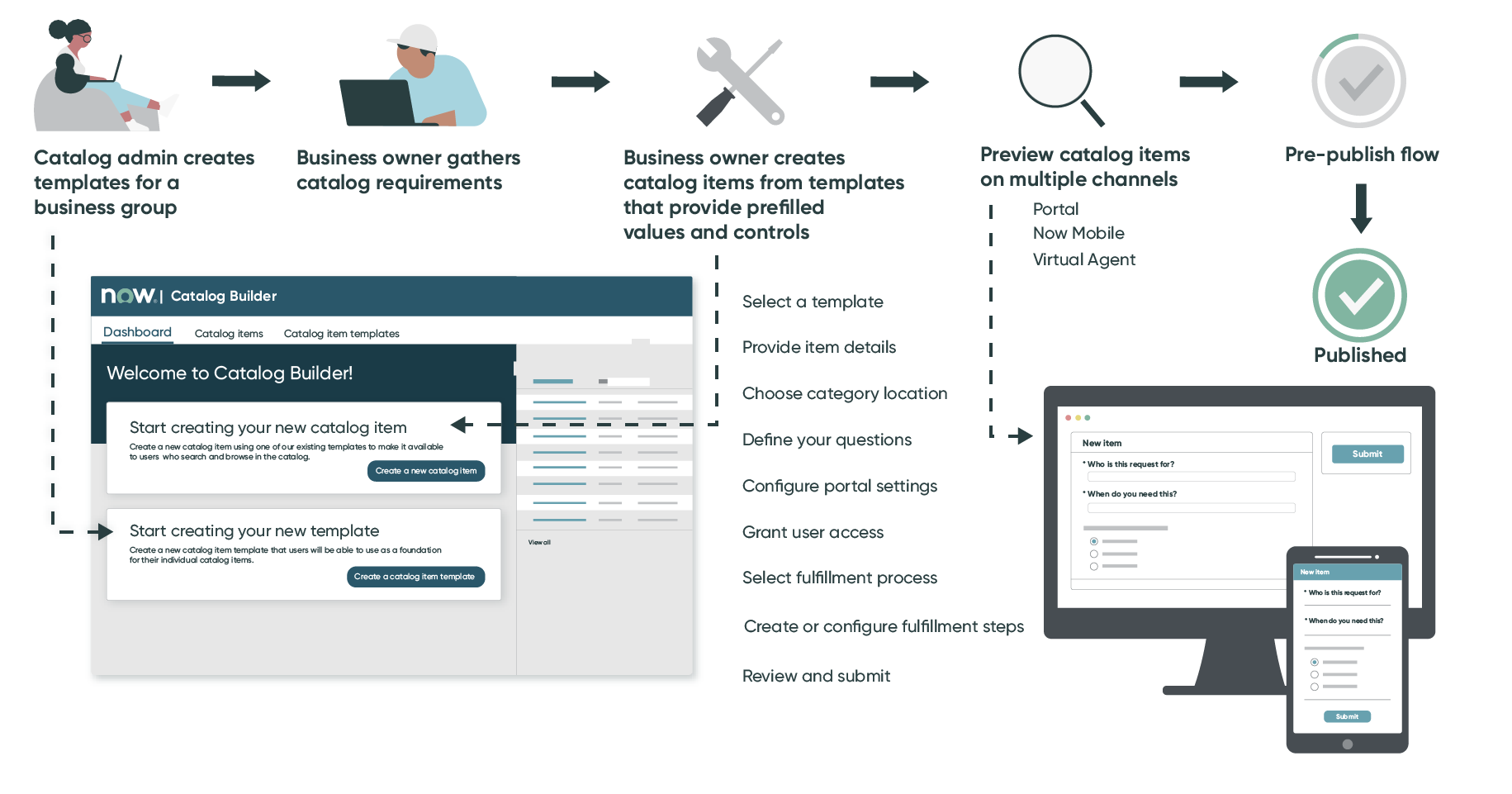 Catalog builder