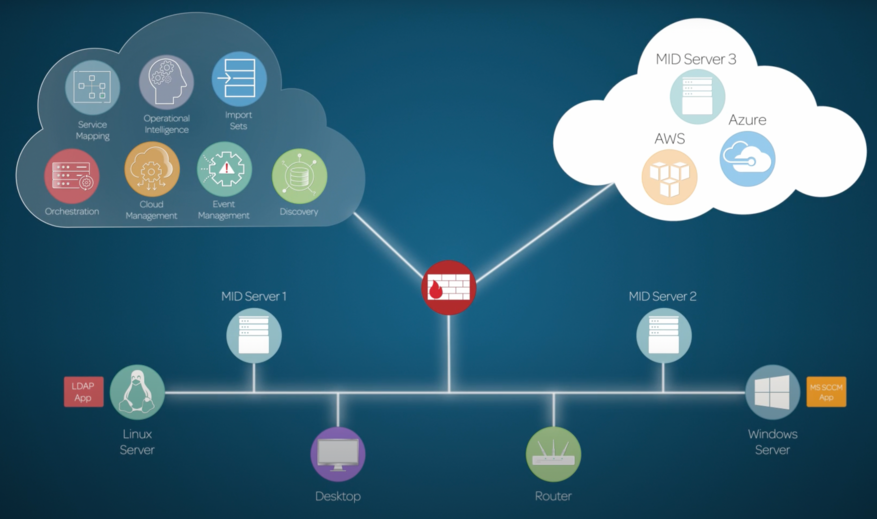 Instance data source management illustration