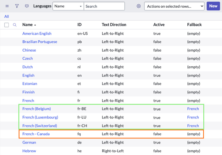 The Languages table with custom locales configured. Highlighted entries for Belgium, Luxembourg, and Switzerland have standard French as a fallback, while Canadian French has no Fallback.