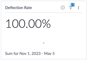 Deflection rate widget.
