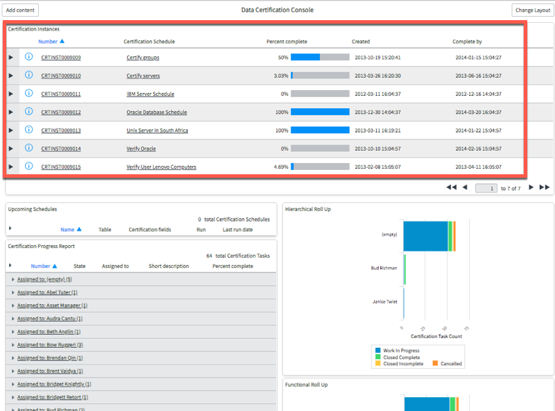 Data certification overview module.