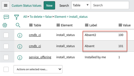 Custom status values for configuration items.
