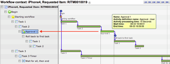 Workflow timeline tooltip