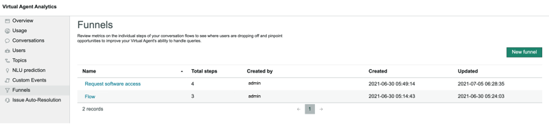 Select the Funnels option on the menu to view the Funnels page.