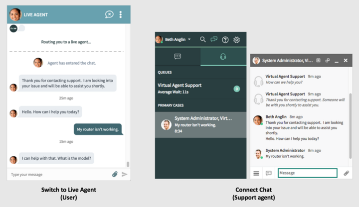Transfer to a live agent is shown in the Virtual Agent web client and in Connect Support.