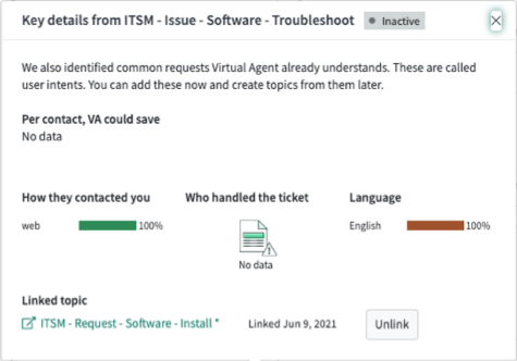 The overlay card displays link information at the bottom. It reads, "Linked topic - ITSM - Request - Software - Install," as well as the date it was linked.