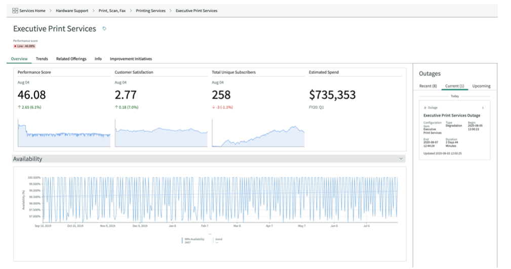 Service Offering view in the Digital Portfolio Management (DPM).