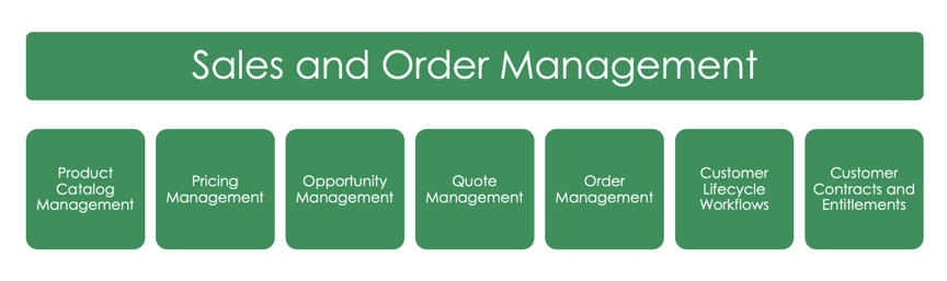 Recursos e aplicações no Sales and Order Management: Product Catalog Management, Pricing Management, Opportunity Management, Quote Management, Order Management, Fluxos de trabalho do ciclo de vida do cliente e Contratos e direitos do cliente.