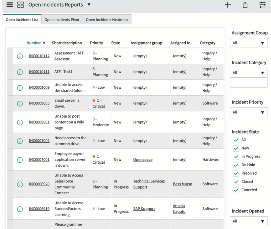 Animiertes GIF, das Sie durch die Registerkarten des Incident Premium-Dashboards „Berichte über offene Incidents“ führt
