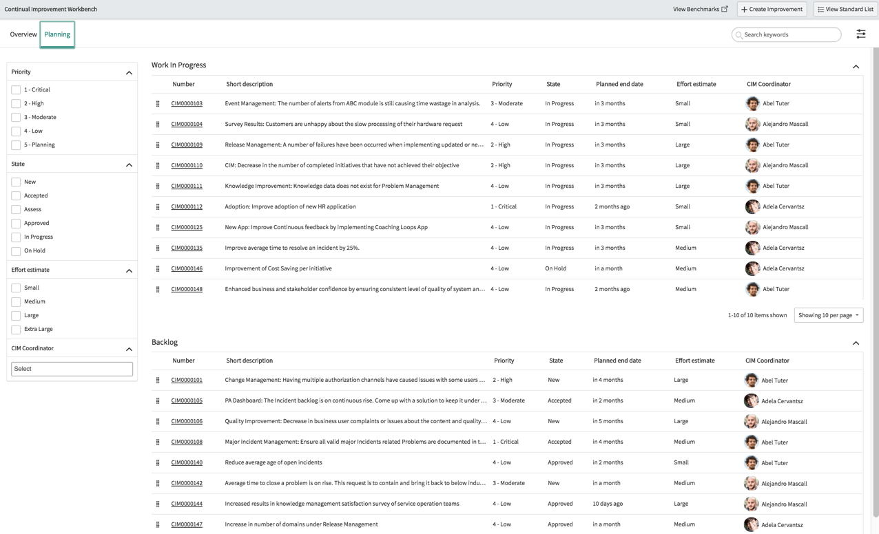 Workbench für CIM-Verbesserung
