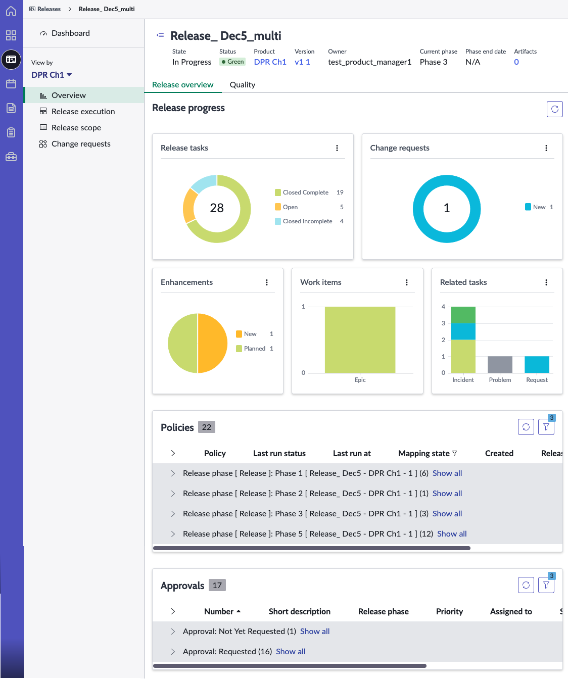 Das Dashboard „Release-Übersicht“ bietet allgemeine Informationen zu einem einzelnen Produkt-Release und dessen Fortschritt.