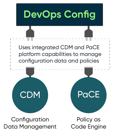 DevOps Config-Fähigkeiten
