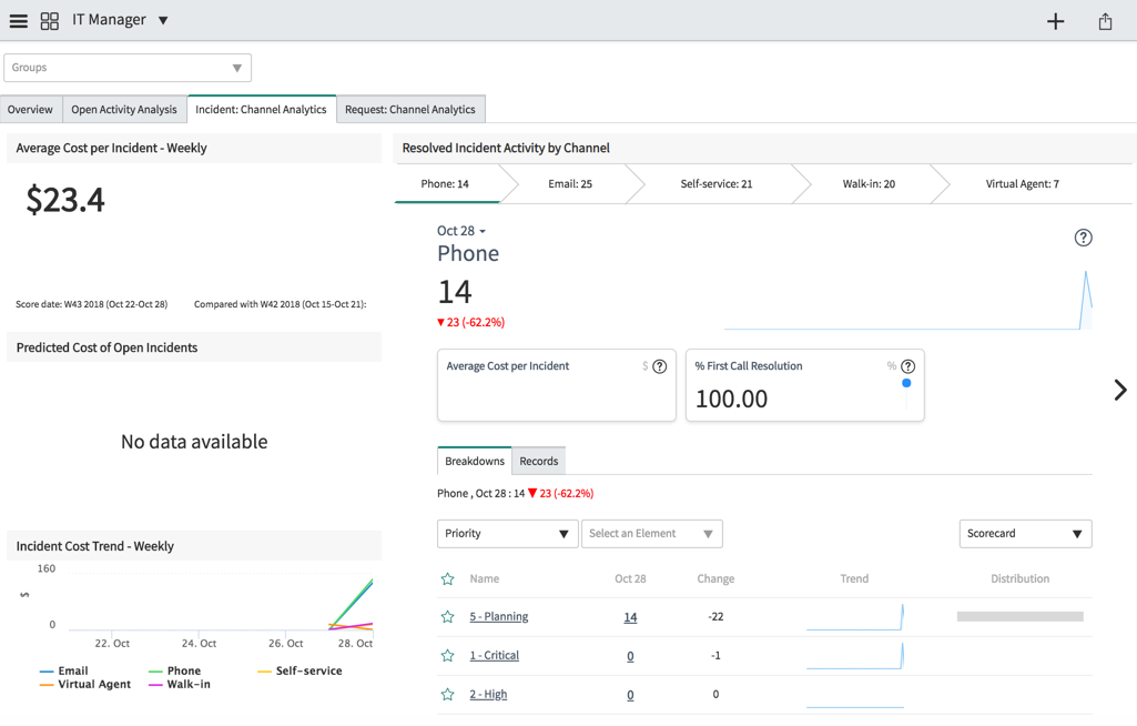 ITManagerFixedCosts