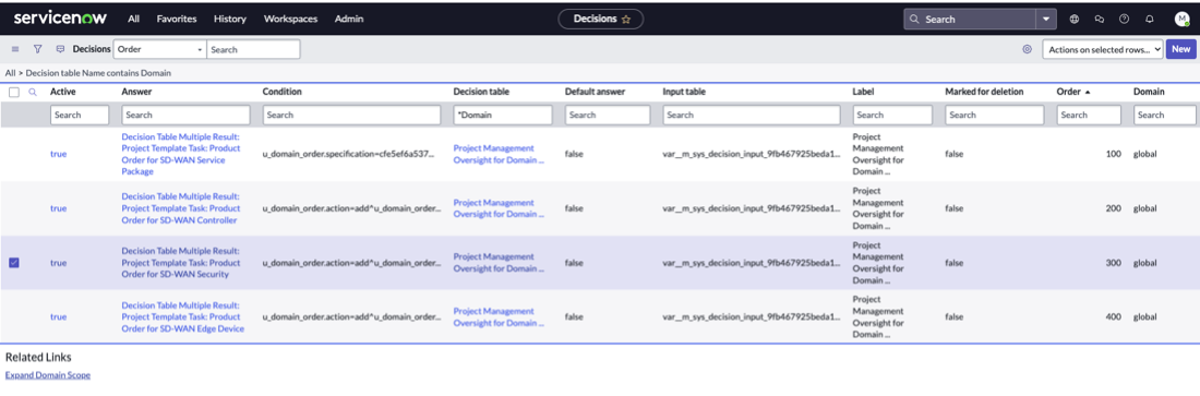 Liste des tables de décision pour la supervision du projet