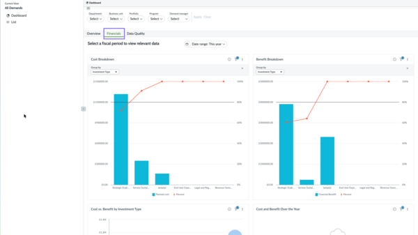 Financials tab in the demand dashboard