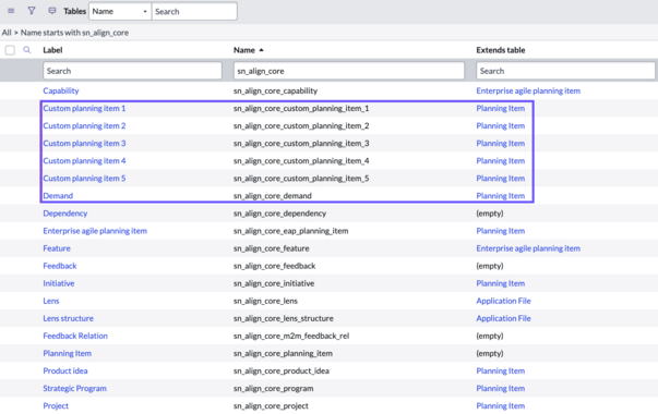 Review existing planning organizations and planning item types