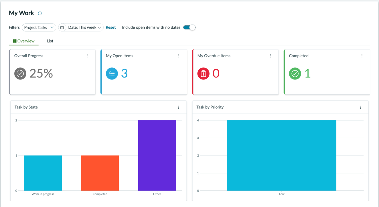 My Work Overview filtered to show only project tasks.