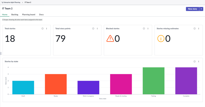 Kanban team dashboard in Enterprise Agile Planning Workspace.