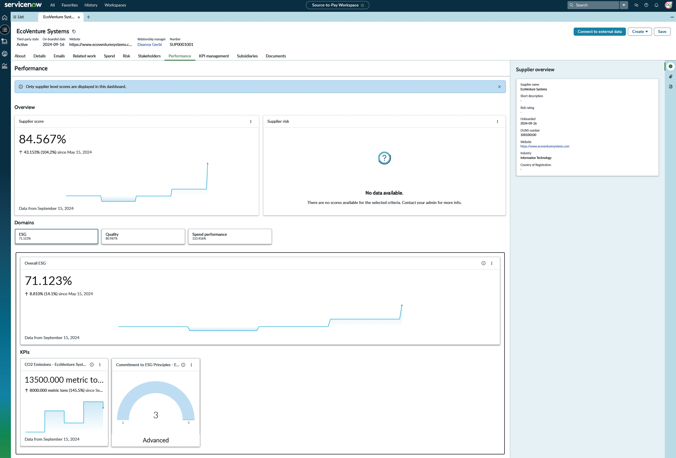 Performance dashboard details page