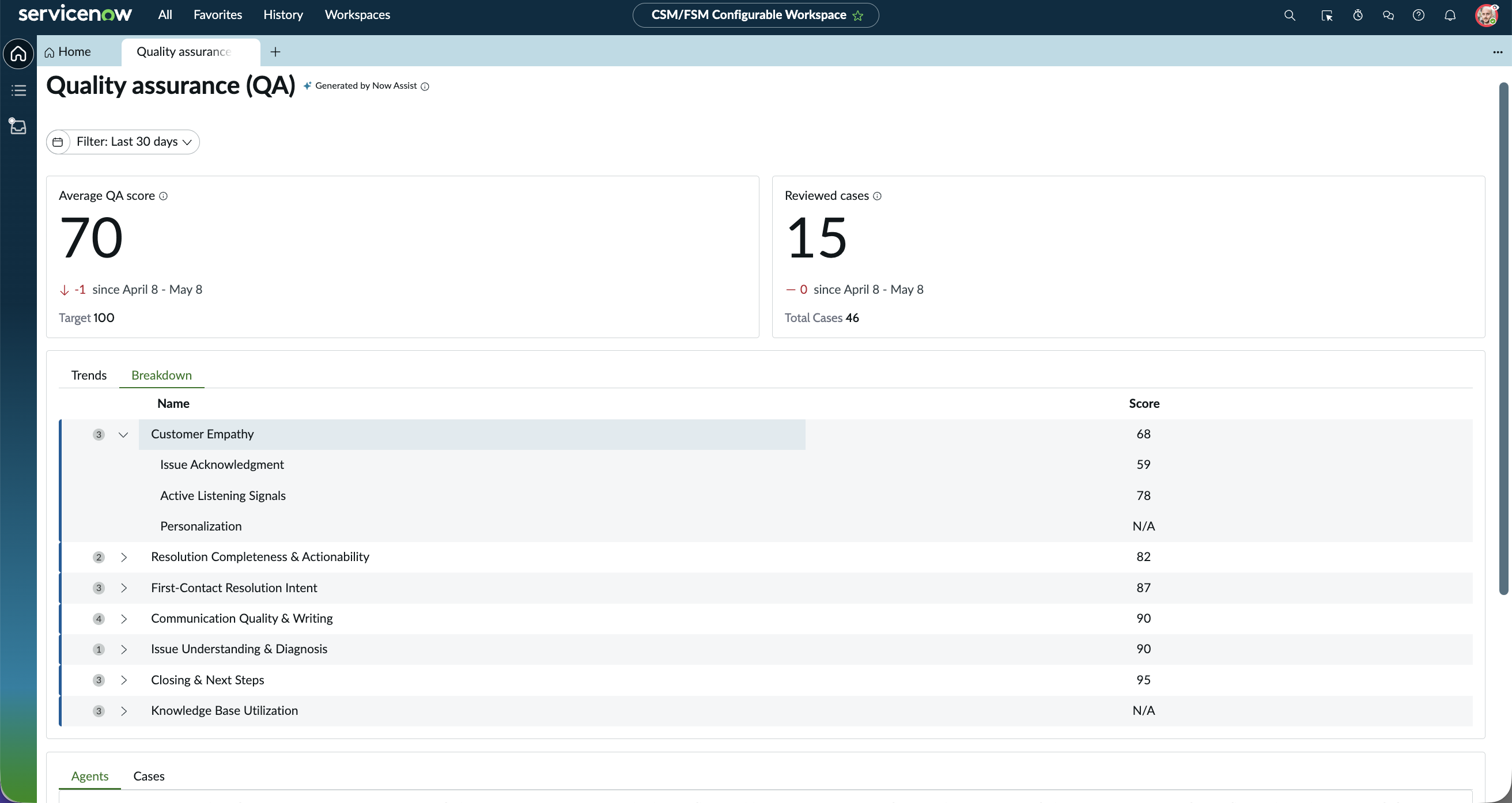Auto QA breakdown dashboard with metrics
