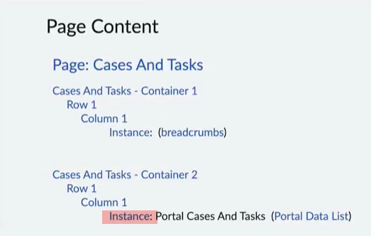 Page content showing the Data List widget instance