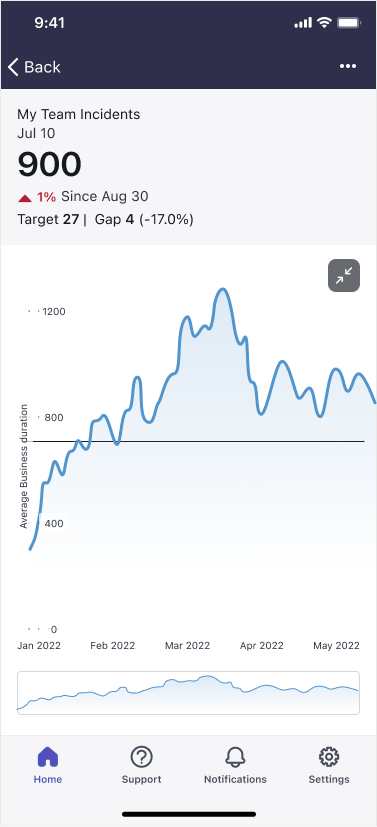 Tela do gráfico.