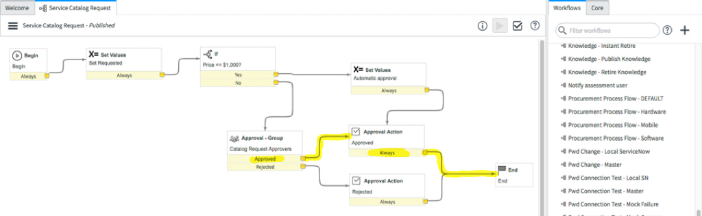 Sc workflow with approval portion highlighted