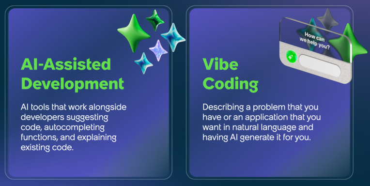 AI-assisted development vs. vibe coding definitions