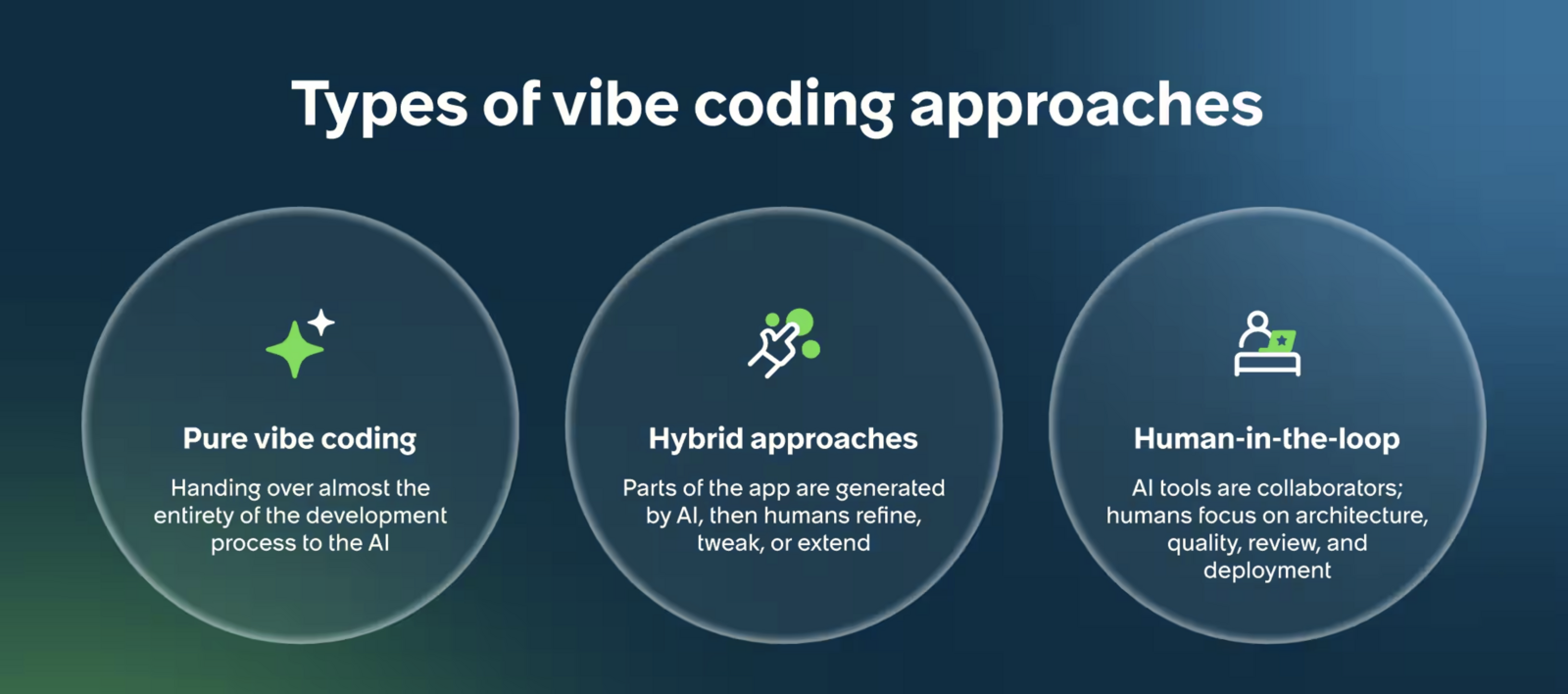Vibe coding and AI-assisted development approaches from autonomous to developer-controlled