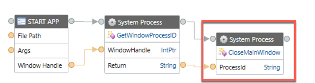 CloseMainWindow ProcessId를 매개 변수로 표시하는 간단한 워크플로의 구성 요소입니다.