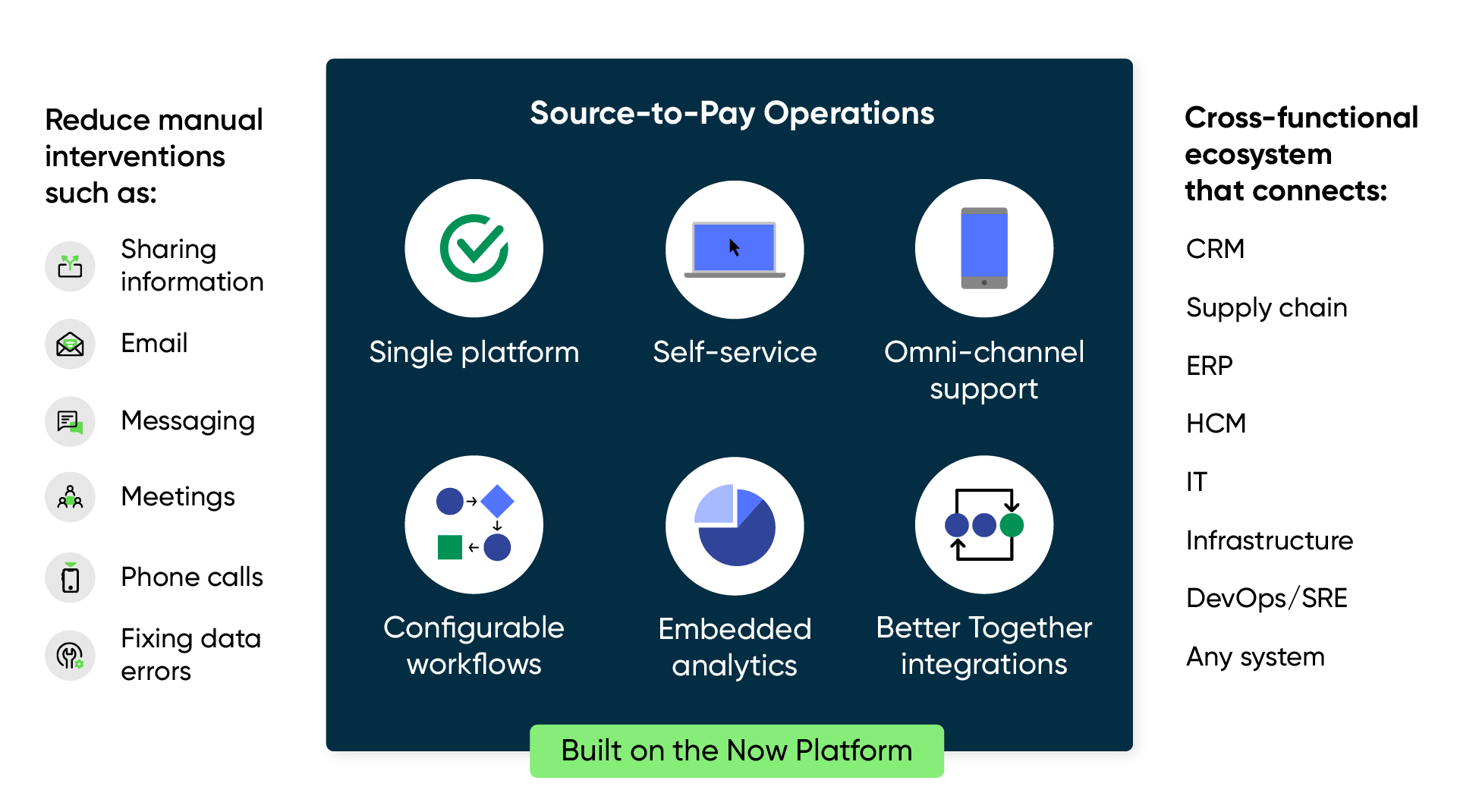 Pourquoi Opérations de Source-to-Pay