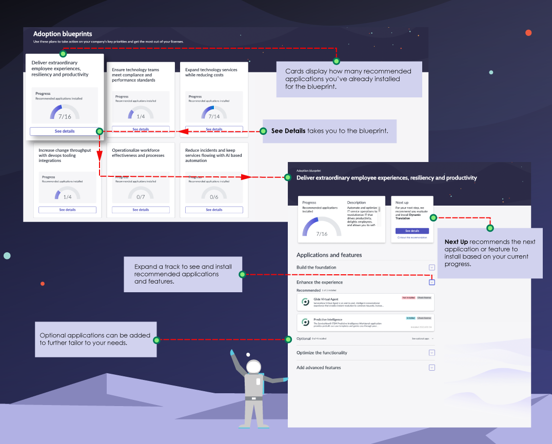 Adoption Blueprint の概要を示す画像