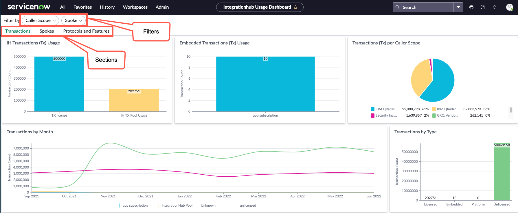 Integration Hub Usage Dashboard.