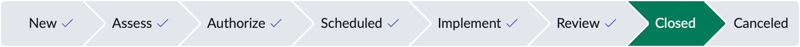 Core UI process flow for a change request