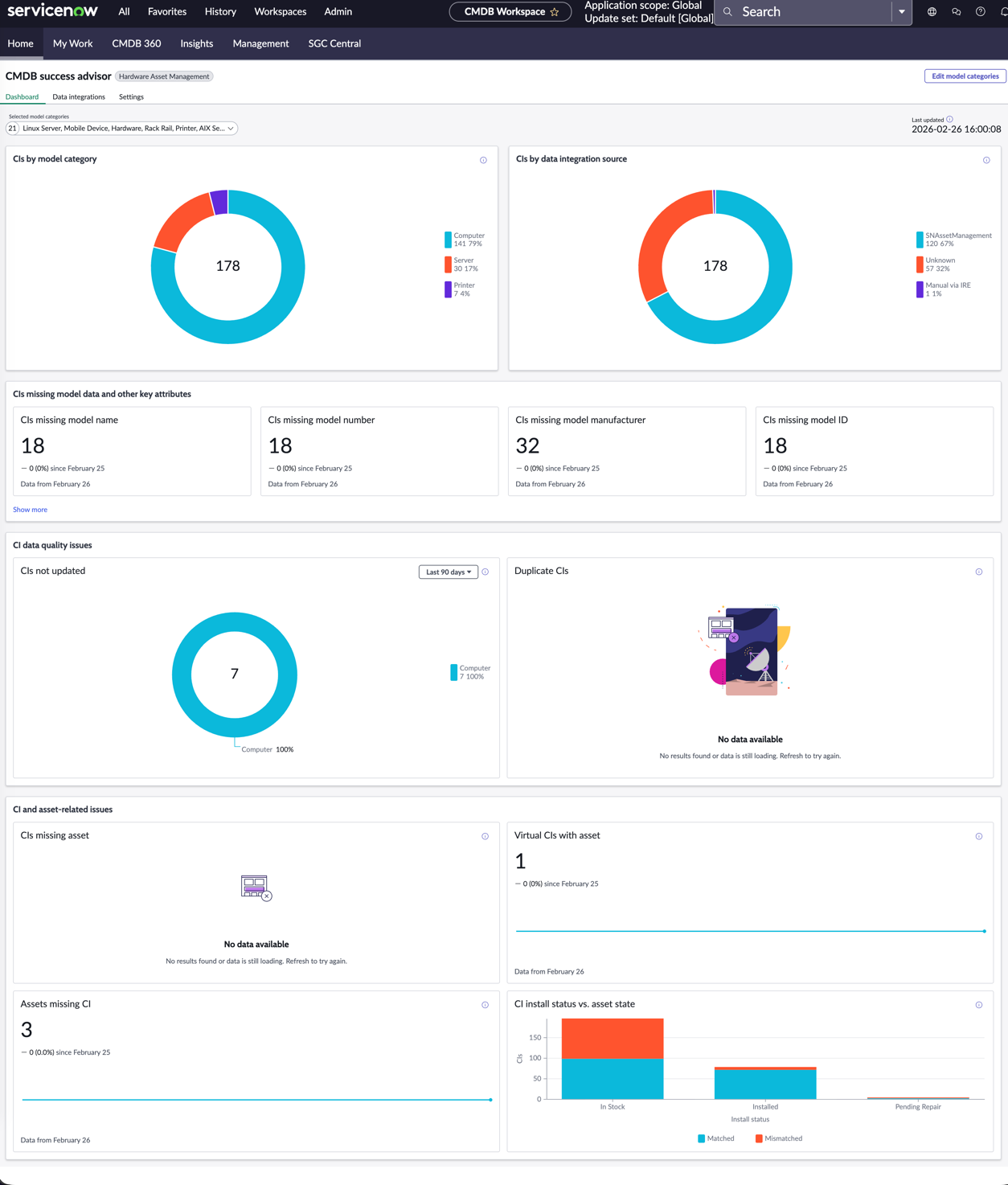 CMDB success advisor for HAM dashboard overview.